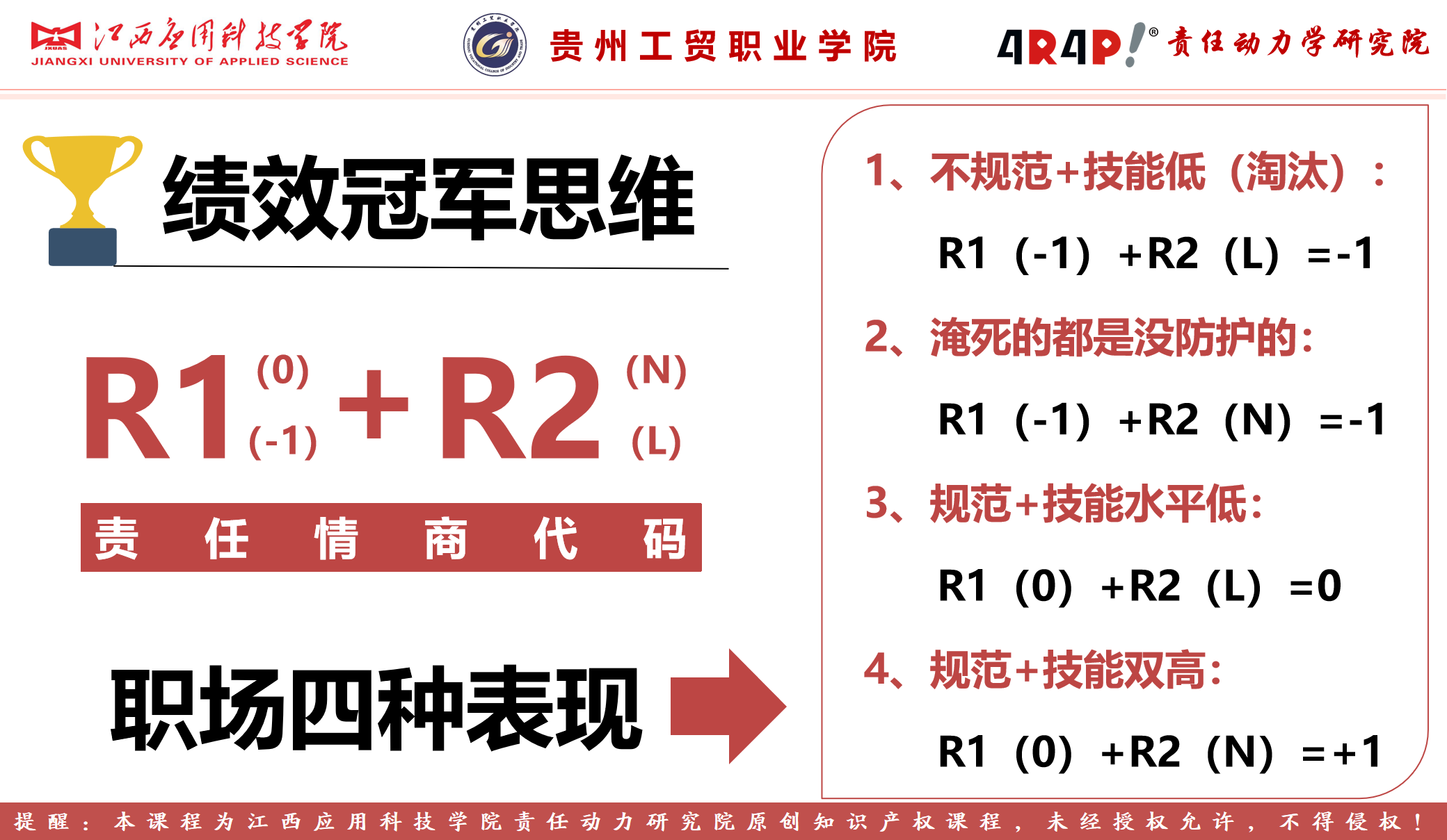 通用执行力的三种责任组合思维模式